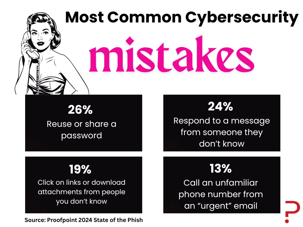 Cybersecurity for women
